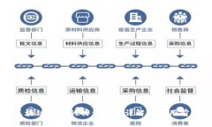 区块链平台的具体技术详解及应用前景